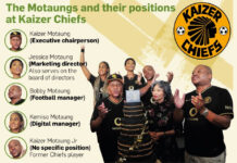 Kaizer Chiefs boss and Kaizer Motaung's child files for divorce, marriage is now in 'injury time'