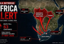 Deadly Ebola Outbreak Declared International Emergency As South African Health Officials Race To Prevent Catastrophic Spillover From Central African Hotspots!